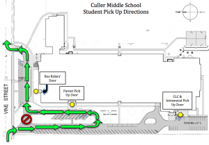 Traffic Flow Diagram